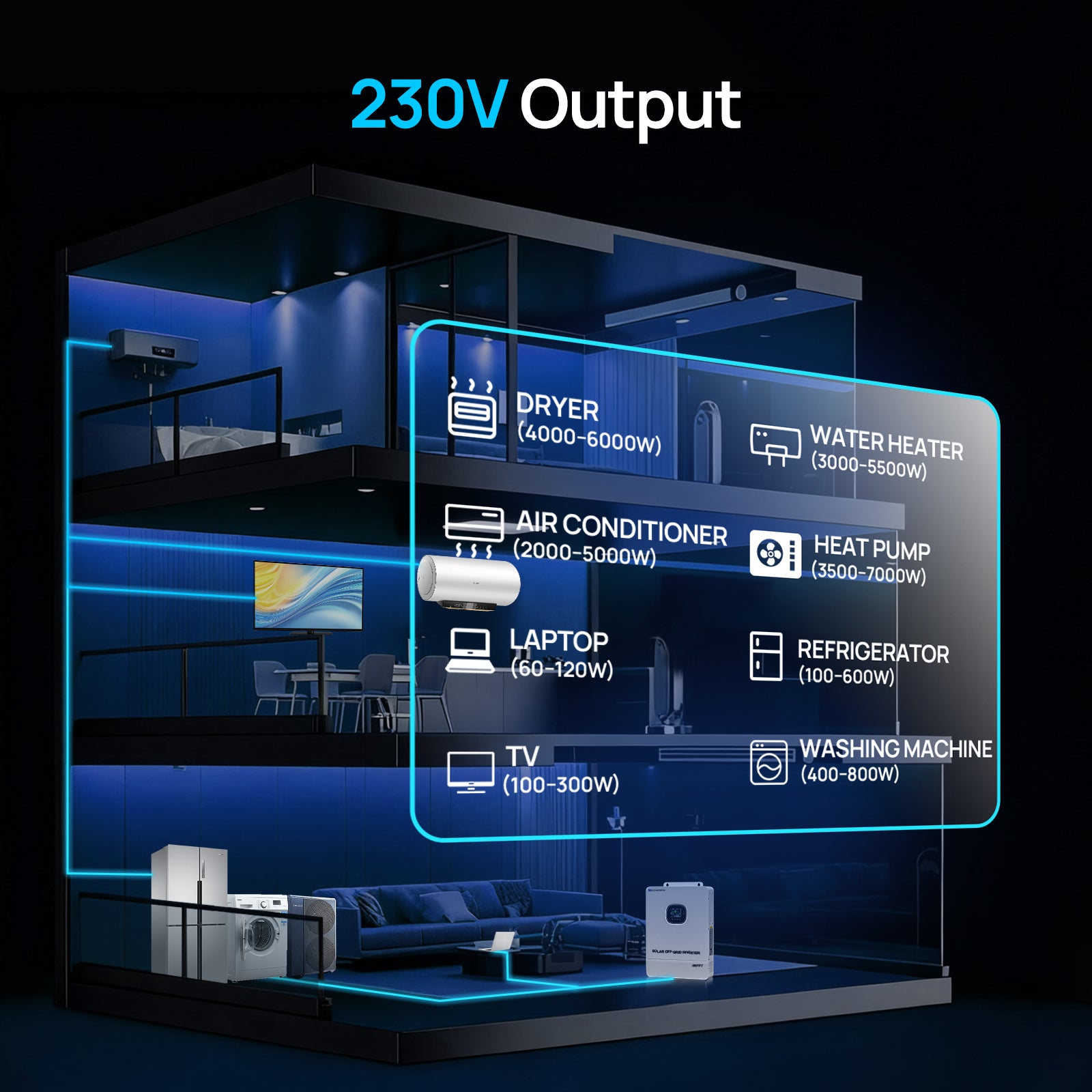 Eco-Worthy 10000W AIO Inverter