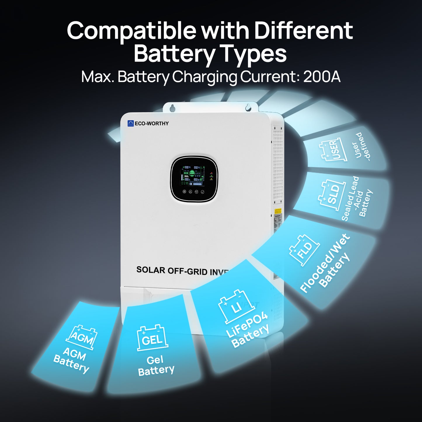Eco-Worthy 10000W AIO Inverter