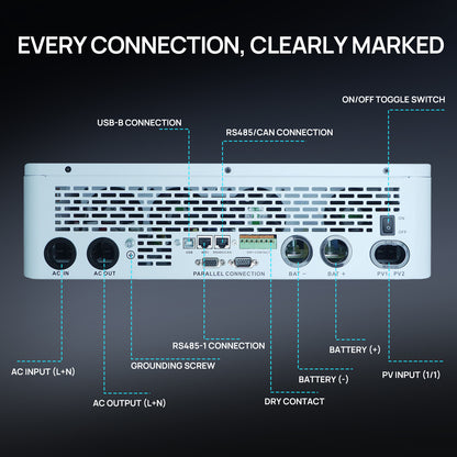 Eco-Worthy 10000W AIO Inverter