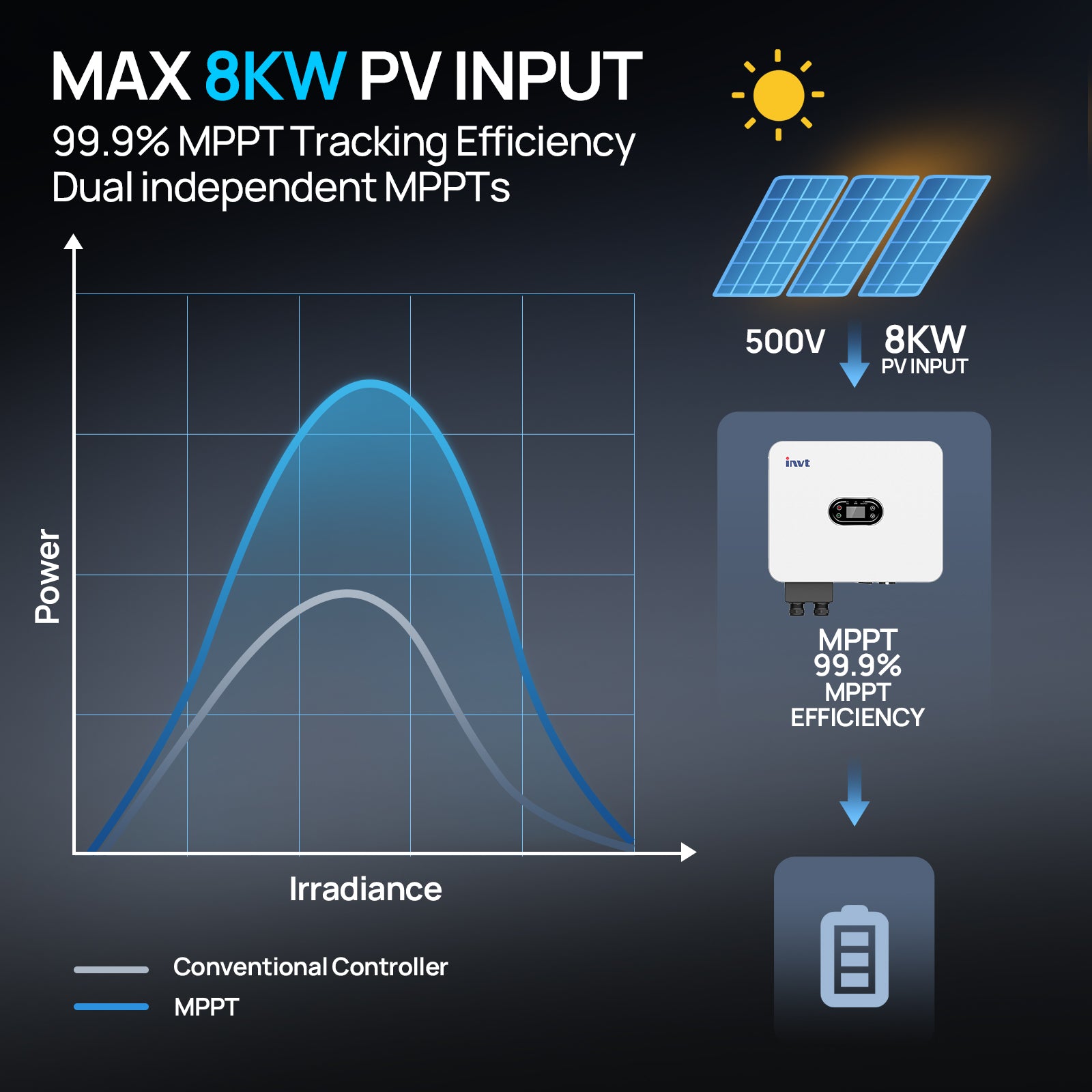 Eco-Worthy 6KW AIO Inverter