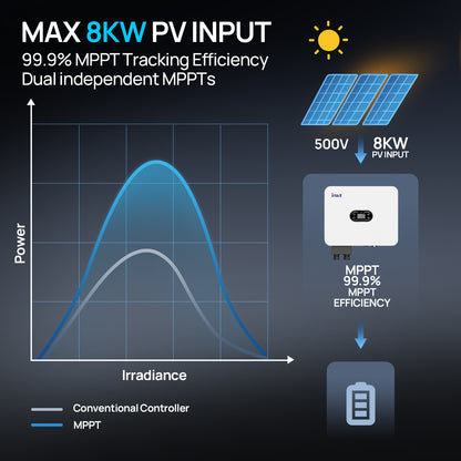 Eco-Worthy 6KW AIO Inverter