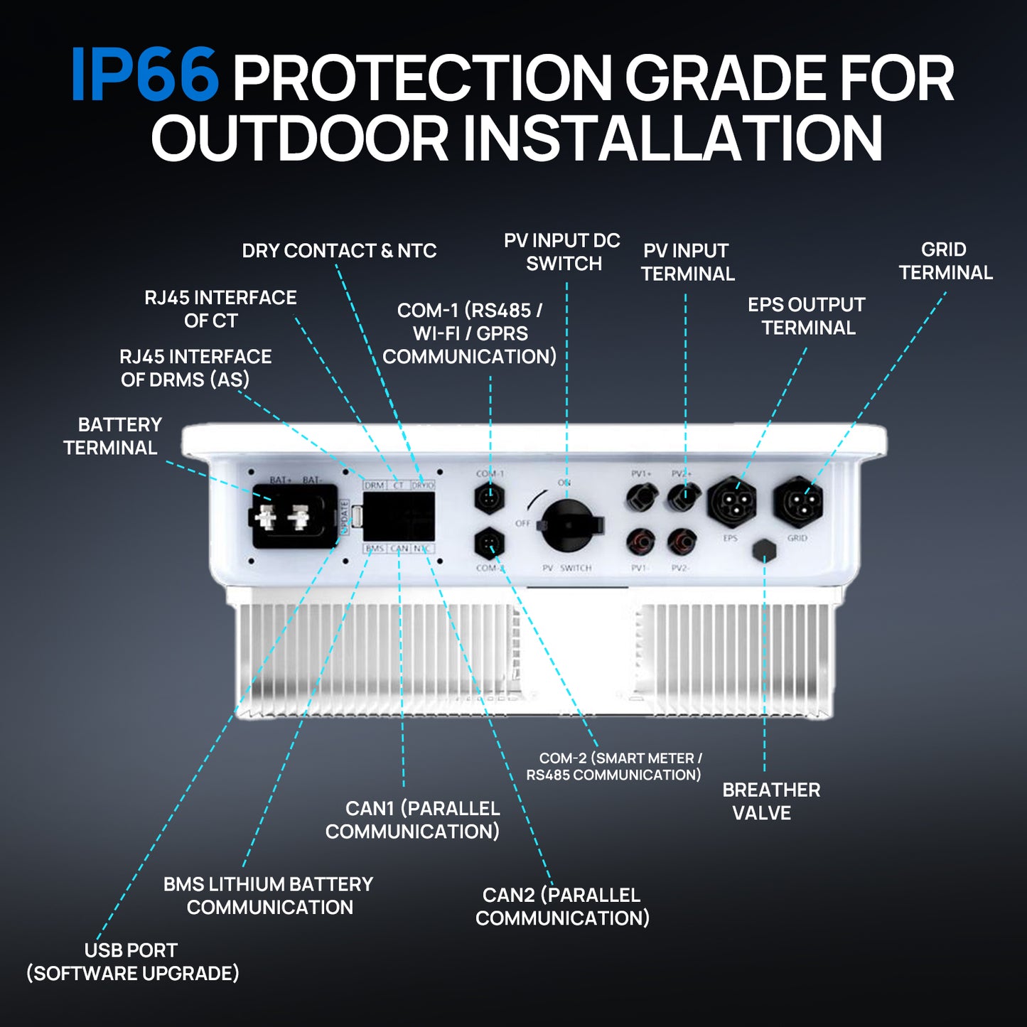 Eco-Worthy 6KW AIO Inverter